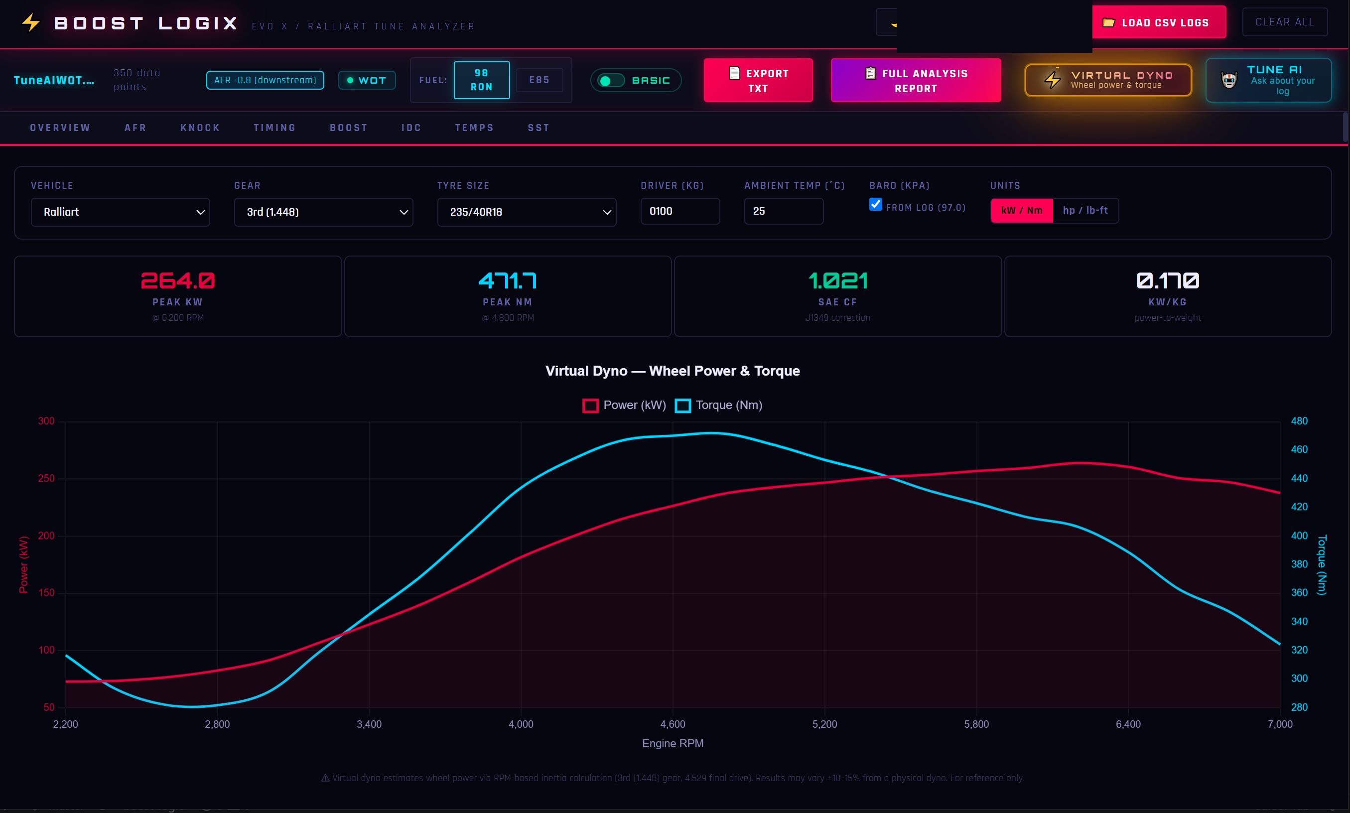 Virtual Dyno — 264 kW peak, 471.7 Nm torque curve