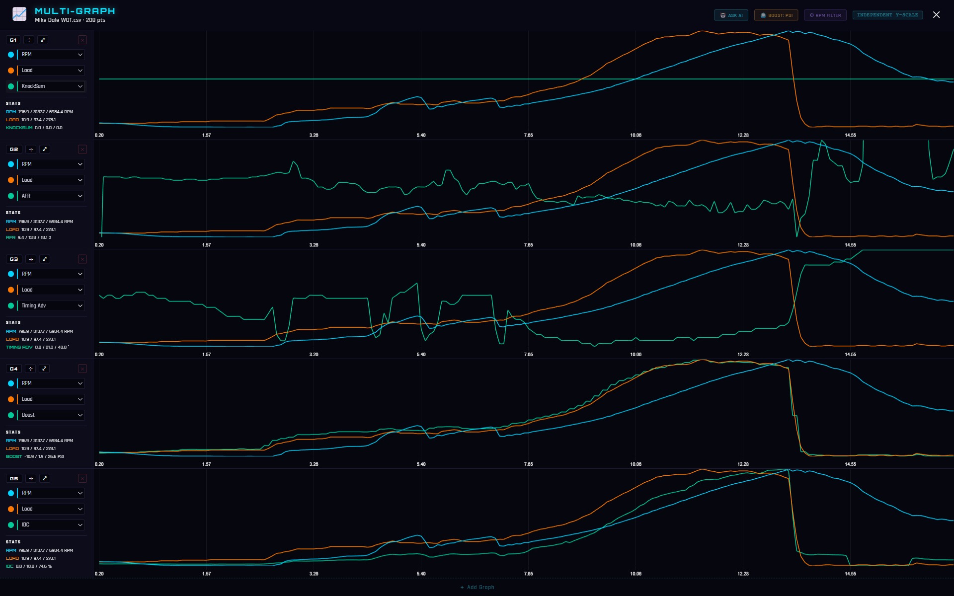 Multi-Graph View: stacked panels of RPM, load, knock, AFR, timing, boost and IDC with a synced crosshair