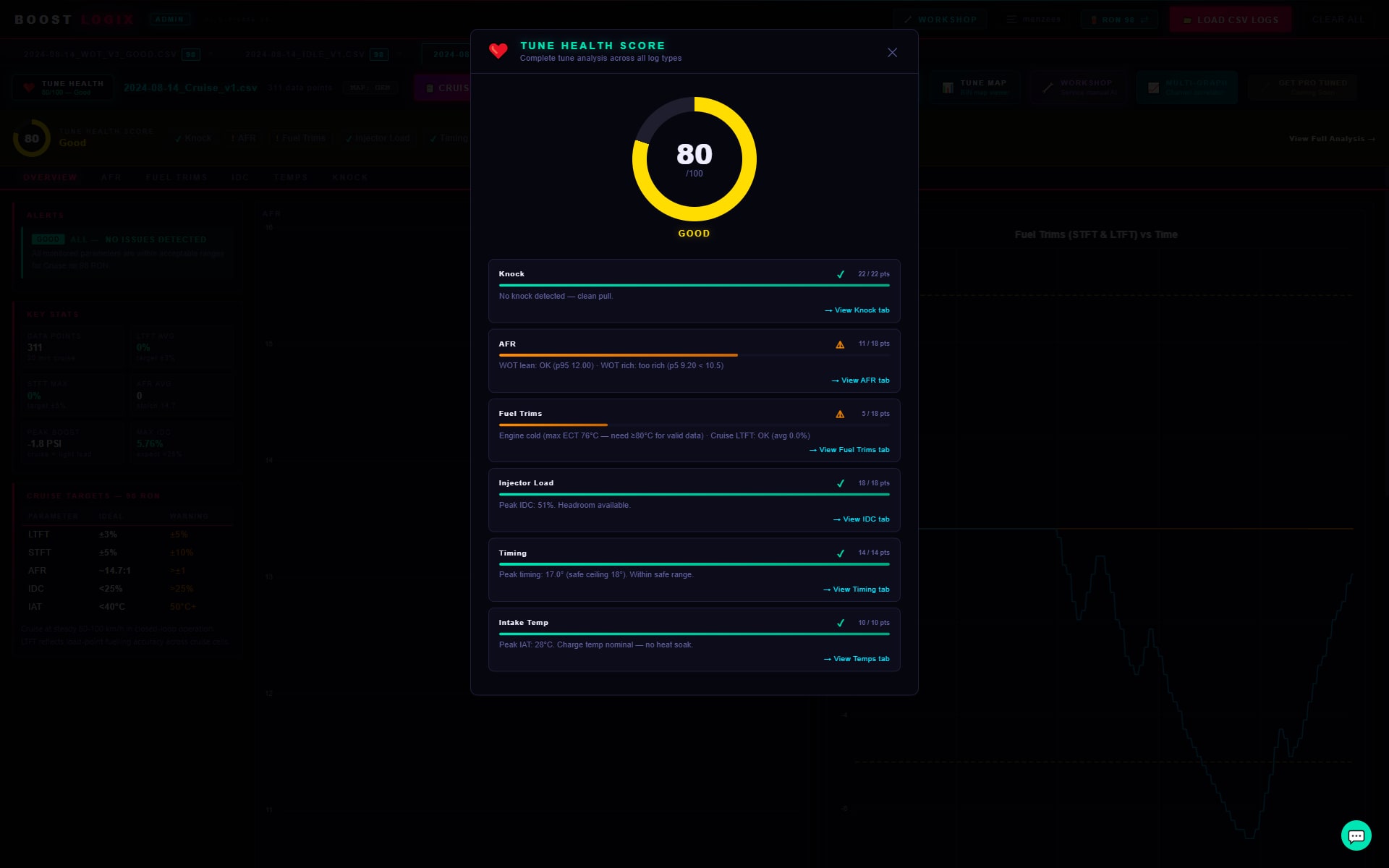 Tune Health Score — 80/100 with per-category breakdown